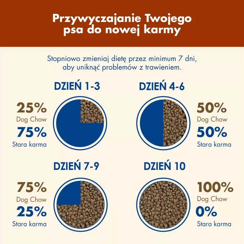 Sausā suņu barība Purina Nestlé Dog Chow Mature Senior ar jēru 14 kg, 24% olbaltumvielu, 10% tauku