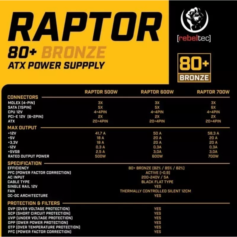 Barošanas bloks RAPTOR 600W BRONZE 80+, Viena līnija, DC-DC