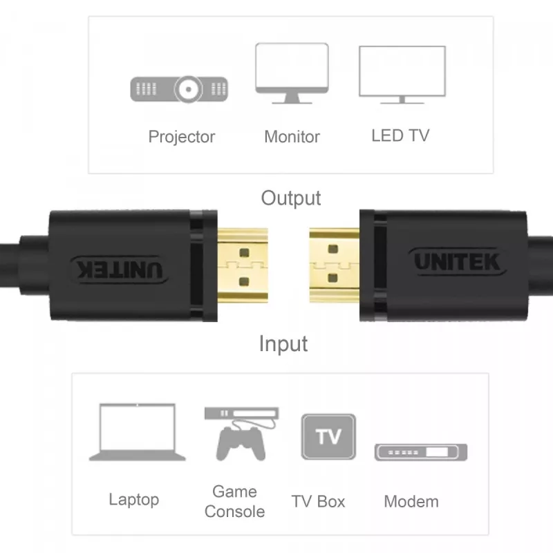 UNITEK Y-C137M HDMI kabelis 1,5 m HDMI A tipa (standarta) melns