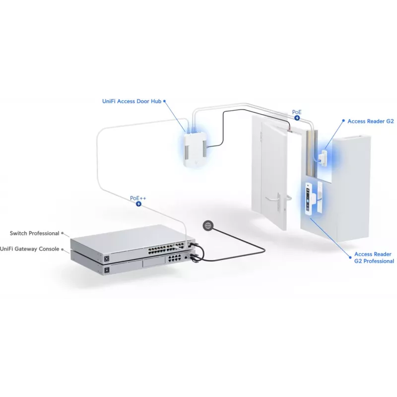Ubiquiti G2 Starter Kit Professional drošības piekļuves kontroles sistēma Sudraba krāsa