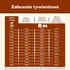 Sausā suņu barība Purina Nestlé Dog Chow Mature Senior ar jēru 14 kg, 24% olbaltumvielu, 10% tauku