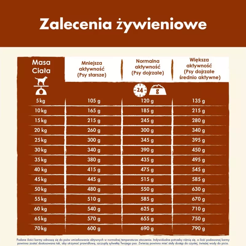 Sausā suņu barība Purina Nestlé Dog Chow Mature Senior ar jēru 14 kg, 24% olbaltumvielu, 10% tauku