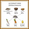 PUPIL Premium Insect - mitrā suņu barība - 400 g