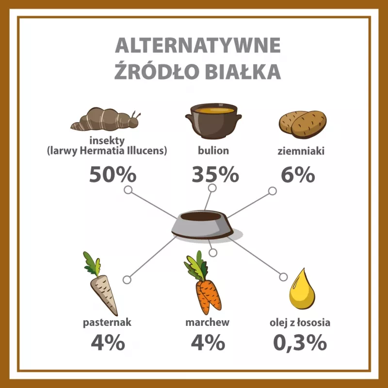 PUPIL Premium Insect - mitrā suņu barība - 400 g