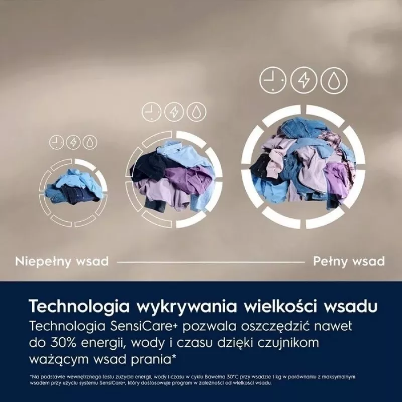 ELECTROLUX VEĻAS MAŠĪNA EW6F2292P