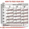 Konservēta veterinārā diēta Royal Canin Gastro Intestinal 200 g — pieaugušiem suņiem, mājputnu gaļa, gremošanas atbalsts