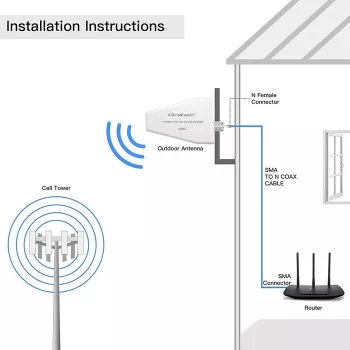 Ārējā 4G/5G LTE antena QOLTEC 9 dBi, N ligzda, 3 m kabelis