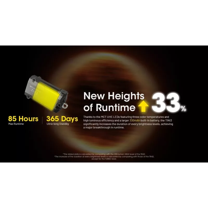 Atslēgu piekariņa lukturītis Nitecore TINI3 melns 600 lm USB uzlādējams