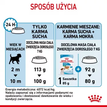 Sausā suņu barība Royal Canin Mini Puppy 4 kg — vista, 31% olbaltumvielu, 20% tauku, mazu šķirņu kucēniem (5–10 kg)
