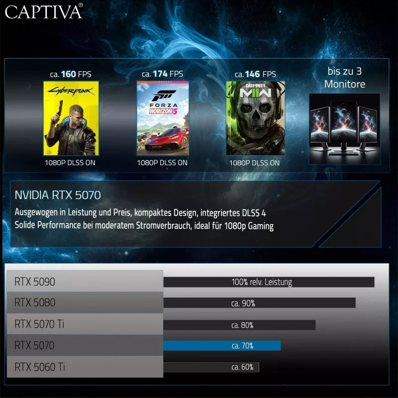 Captiva Highend Gaming I95-052GE klēpjdators, 16" WQXGA, Intel Core i7-14650HX, 32 GB, 1 TB SSD, NVIDIA GeForce RTX 5070, Windows 11