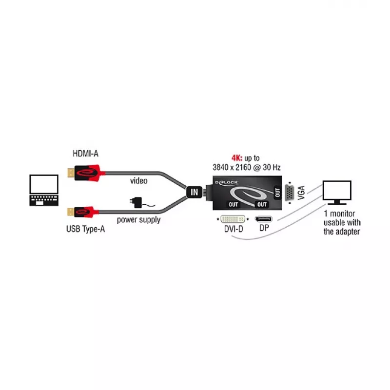 Video kabeļa adapteris DeLOCK 62959 HDMI USB DVI-I VGA 0,135m