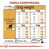 Sausā suņu barība Royal Canin Miniature Schnauzer Adult, mājputnu gaļa, 3 kg, mazām šķirnēm