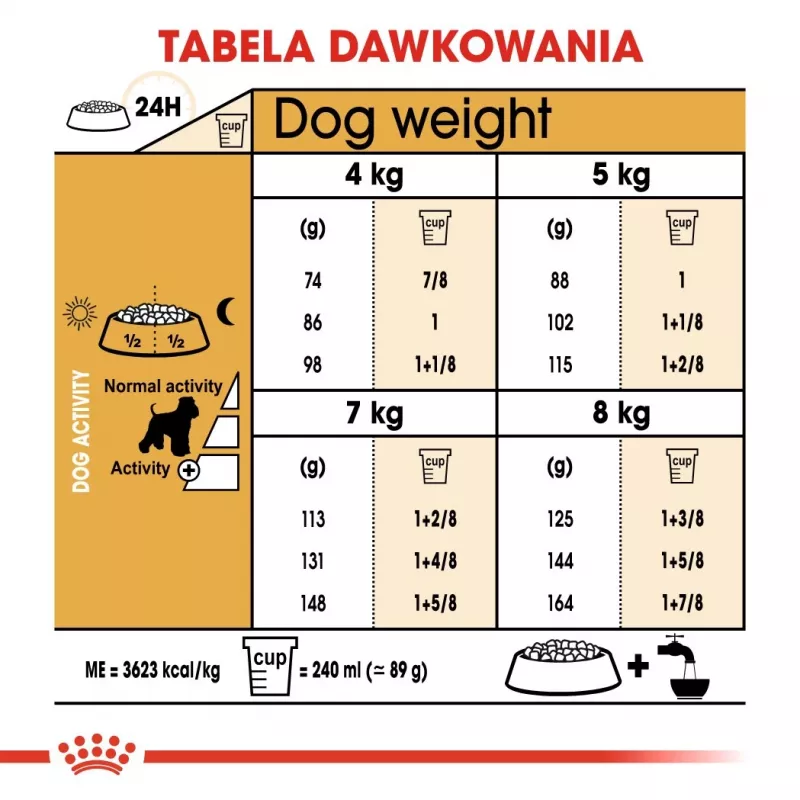 Sausā suņu barība Royal Canin Miniature Schnauzer Adult, mājputnu gaļa, 3 kg, mazām šķirnēm