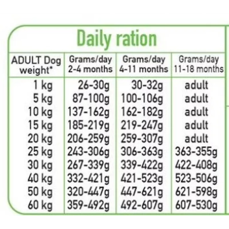 ARQUIVET Fresh Puppy Turkey and Salmon - pusmitrs suņu barības produkts - 10kg