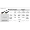 Goobay DISPLAYPORT-KABELIS 1.4, 5M, 32.4GBIT/S, 8K@60HZ/4K@240HZ