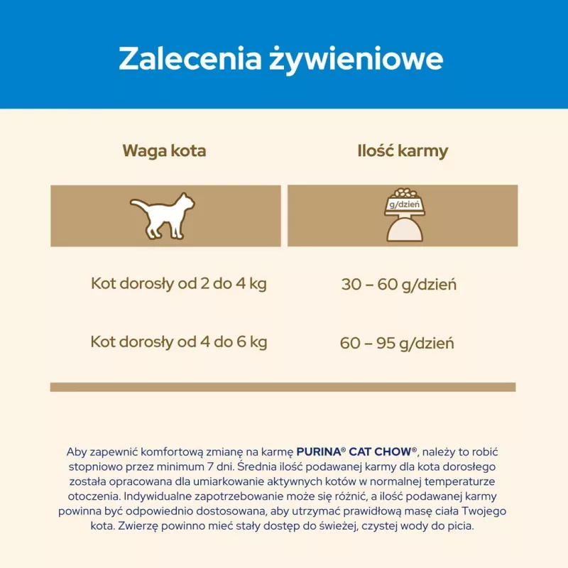 Purina CAT CHOW kaķu sausā barība 1.5 kg Pieaugušiem tītars