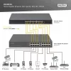 Digitus 8 portu Gigabit Ethernet PoE injektors, 802.3bt, 250 W