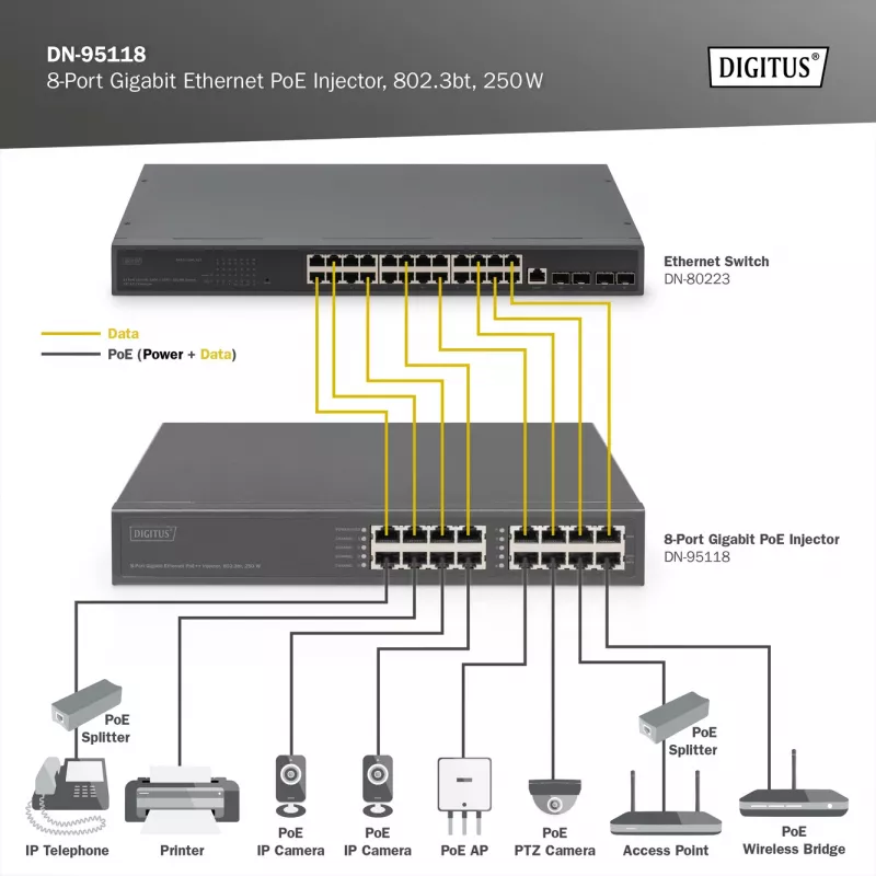 Digitus 8 portu Gigabit Ethernet PoE injektors, 802.3bt, 250 W