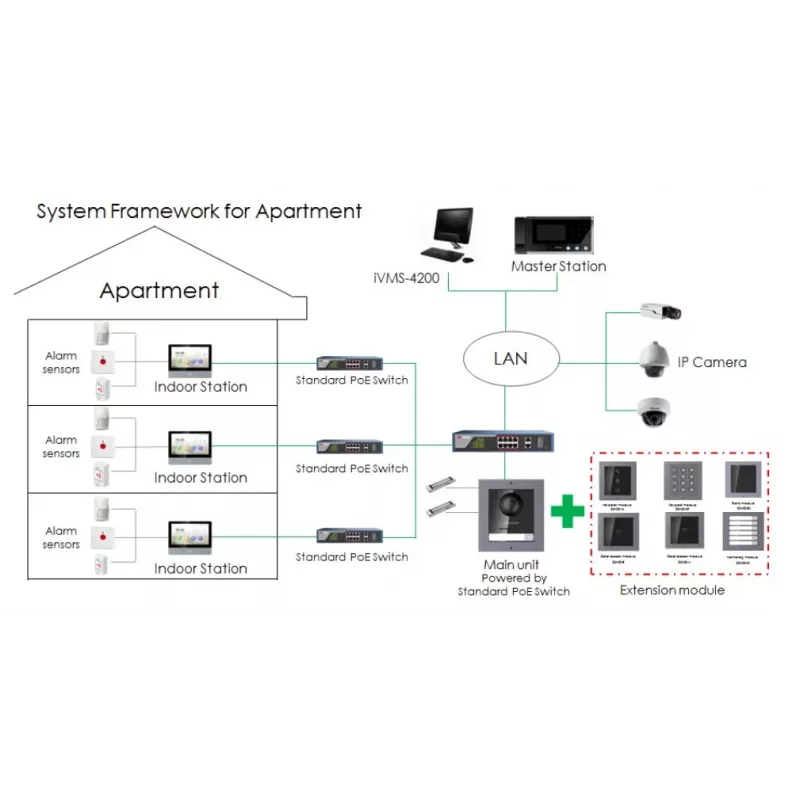 Video domofons Hikvision DS-KH8350-TE1, 7 collu IPS skārienekrāns, PoE, SIP, MicroSD slots, 1024×600, alumīnija korpuss, melns