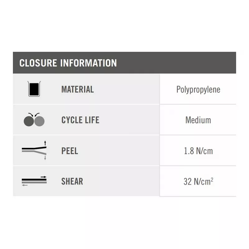 Atbrīvojamā kabeļu saite Velcro ONE-WRAP 150×20 mm Polipropilēns Balta, 100 gab.