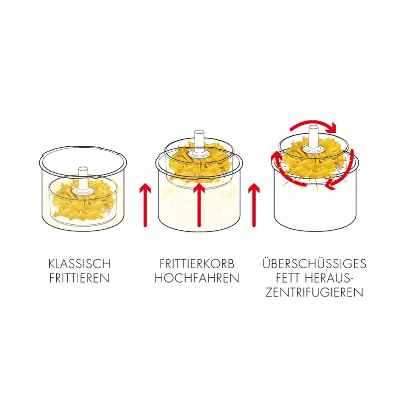 Zema tauku satura fritētājs Gastroback Vita-Spin