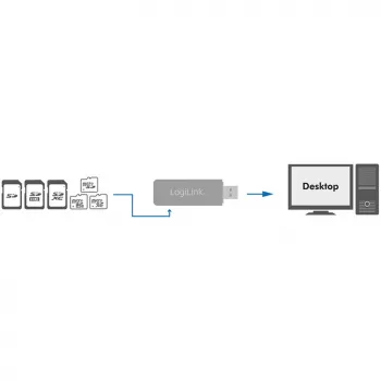 LogiLink CR0034A karšu lasītājs USB 3.2 Gen 1 (3.1 Gen 1) Balts