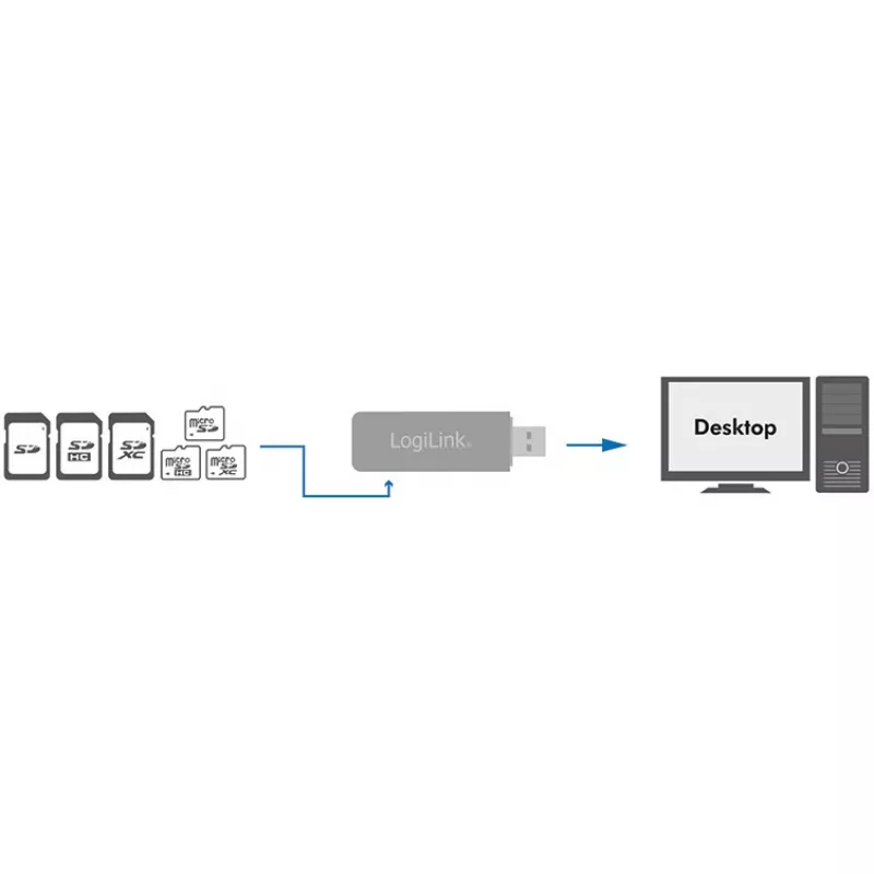 LogiLink CR0034A karšu lasītājs USB 3.2 Gen 1 (3.1 Gen 1) Balts