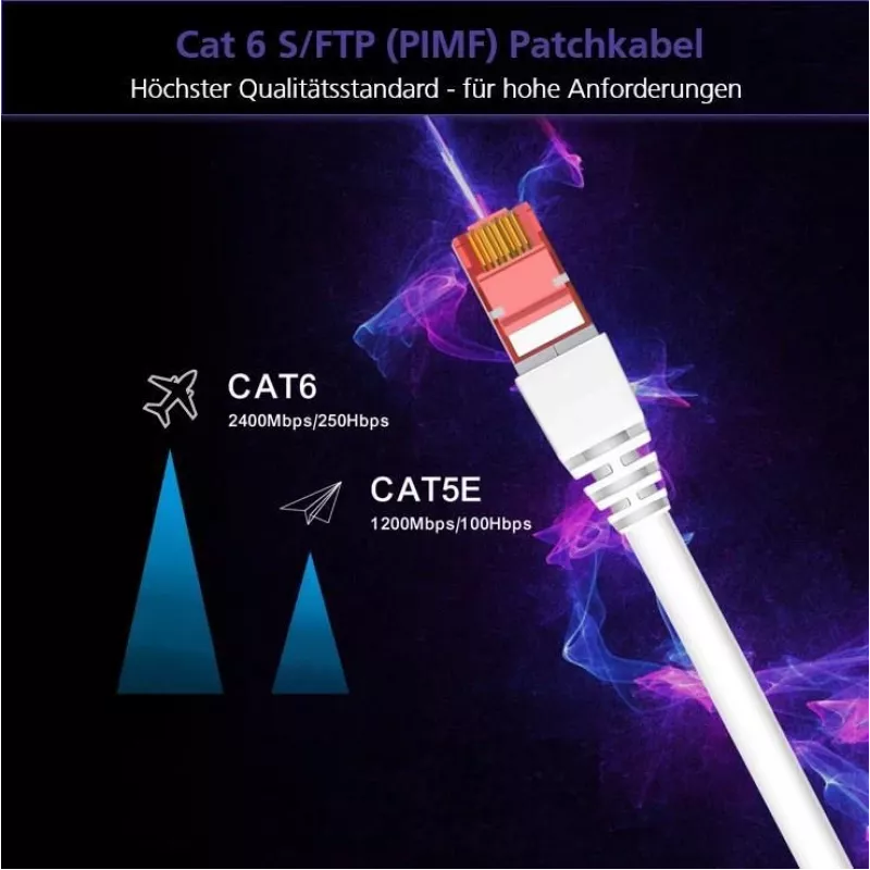 Tīkla kabelis Helos Cat 6a S/FTP 15 m