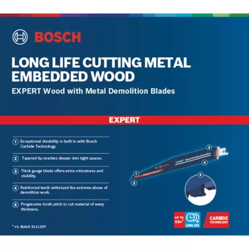 Bosch Expert 2608900398 zāģa asmens pretkustības zāģim, augsti oglekļa tērauds (HCS), 1 gab.