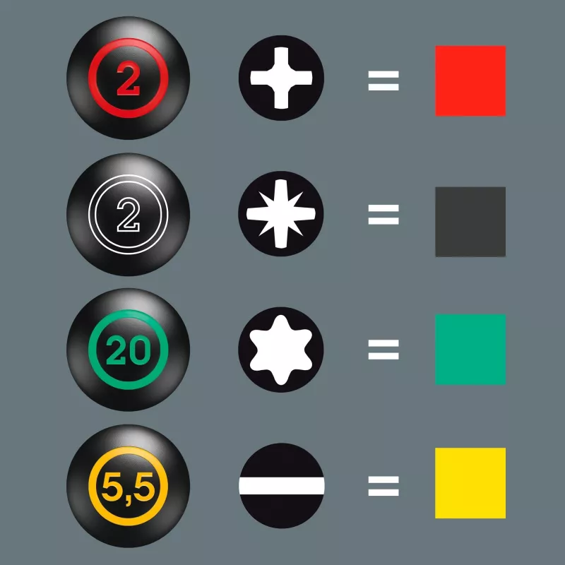 Skrūvgriežu komplekts Wera Stubby Set 1