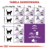 Sausā kaķu barība Royal Canin Sensible 33 4 kg — pieaugušiem kaķiem, mājputnu gaļa un rīsi, olbaltumvielas 33%, tauki 22%