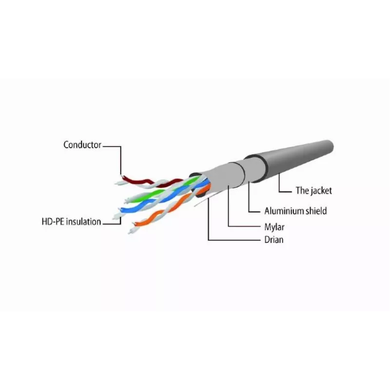 komutācijas kabelis CAT5E Ftp 15M/PP22-15M Gembird