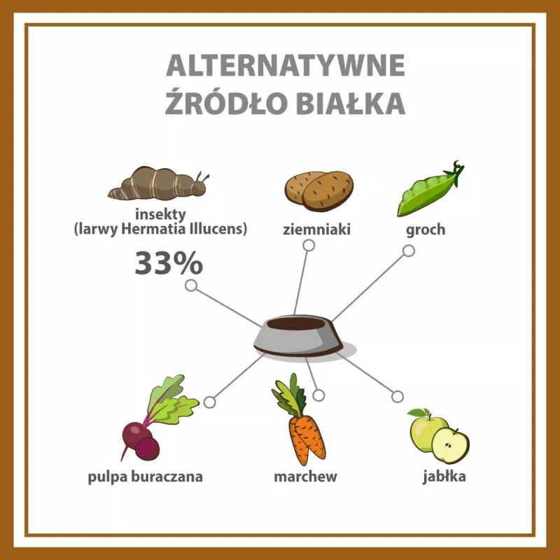 PUPIL Premium Insects - sauss suņu barība - 12kg