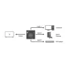 HDMI slēdzis LogiLink HD0041