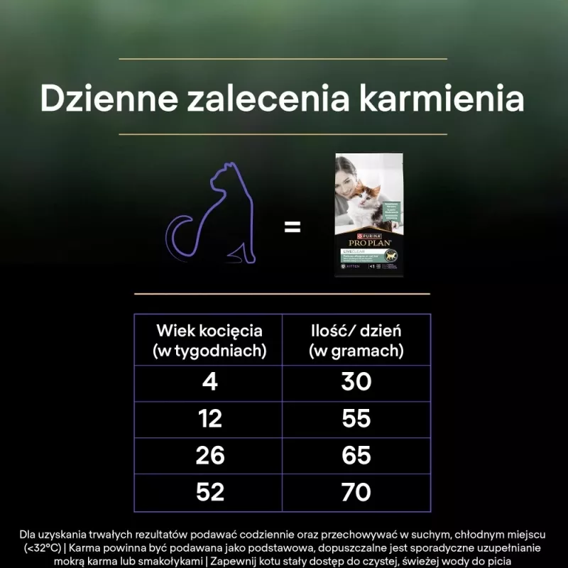 PURINA PRO PLAN LIVECLEAR KITTEN ar tītara gaļu 1,4 kg