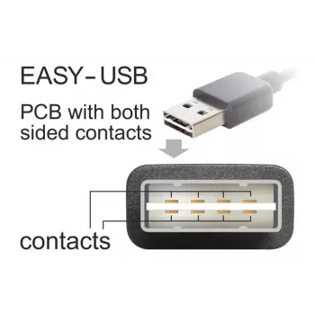 USB kabelis DeLOCK 3m USB 2.0 A - mini USB m/m