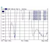 Daudzvirzienu antena DeLOCK 88899