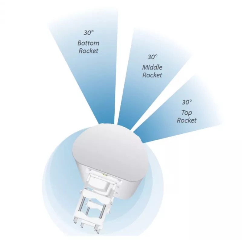 Ubiquiti AP-5AC-90-HD sektora antena airPrism, 5 GHz, 22 dBi, 2x2 MIMO, 90° (3x 30°), paredzēta Rocket 5AC-PRISM