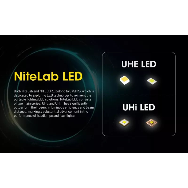 Galvas lukturītis Nitecore HU2000, 10 LED, USB uzlādējams litija jonu, alumīnijs+polikarbonāts, IP68 ūdensizturīgs