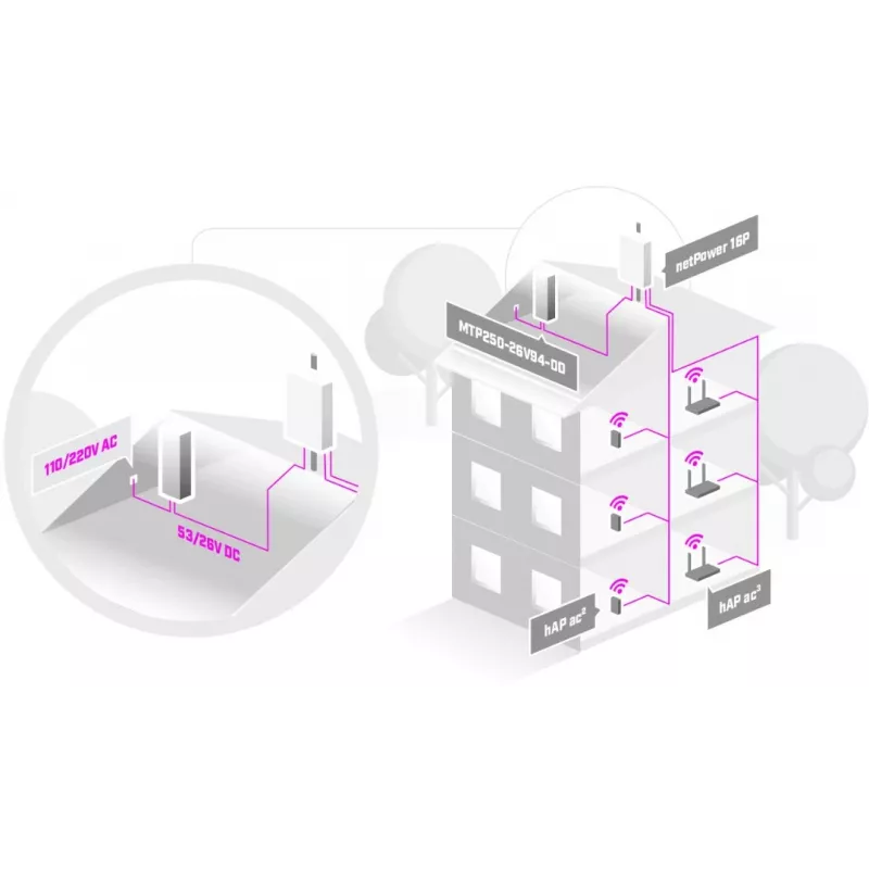 Barošanas adapteris Mikrotik MTP250-26V94-OD 250 W