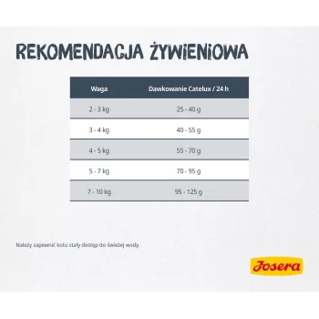 Sausā kaķu barība JOSERA Catelux pieaugušiem kaķiem pīle mājputni 2 kg — sausā barība, 32% proteīna, 20% tauku