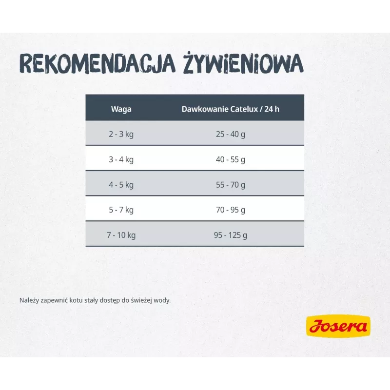 Sausā kaķu barība JOSERA Catelux pieaugušiem kaķiem pīle mājputni 2 kg — sausā barība, 32% proteīna, 20% tauku