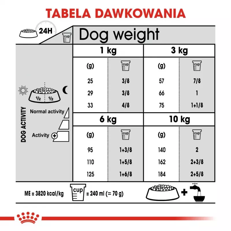 Sausā suņu barība Royal Canin Mini Dental Care 3 kg — pieaugušiem mazo šķirņu suņiem, mājputnu garša, zobu kopšana