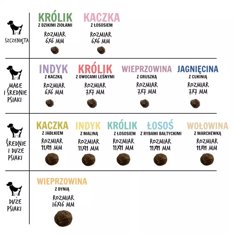 PAKA ZWIERZAKA Jērs ar cukini S - sausā suņu barība - 9 kg