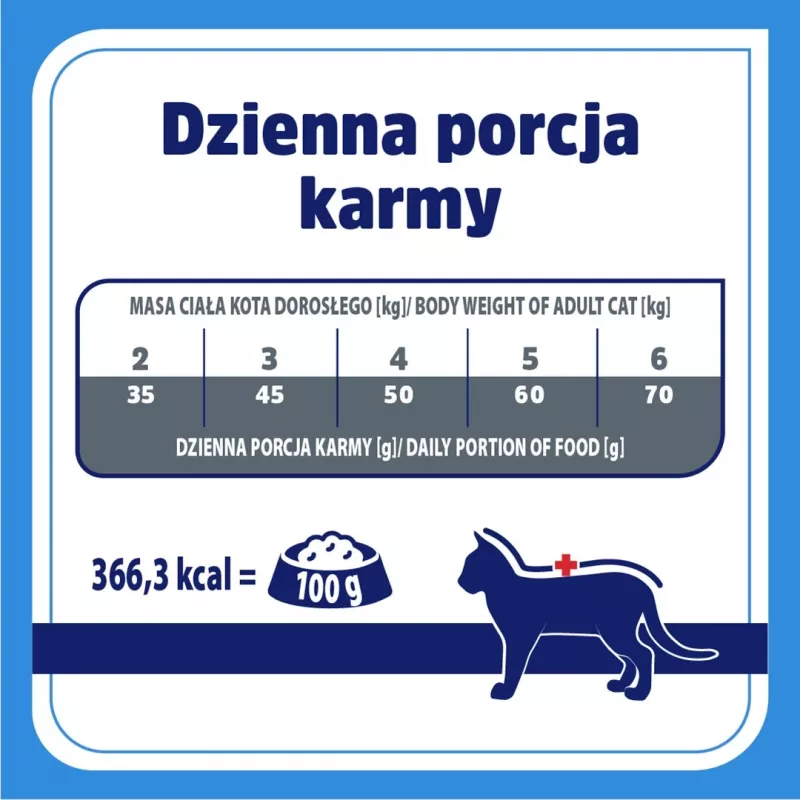 VET RESPONSE Hypoalergēniska - sausā kaķu barība - 1,6kg