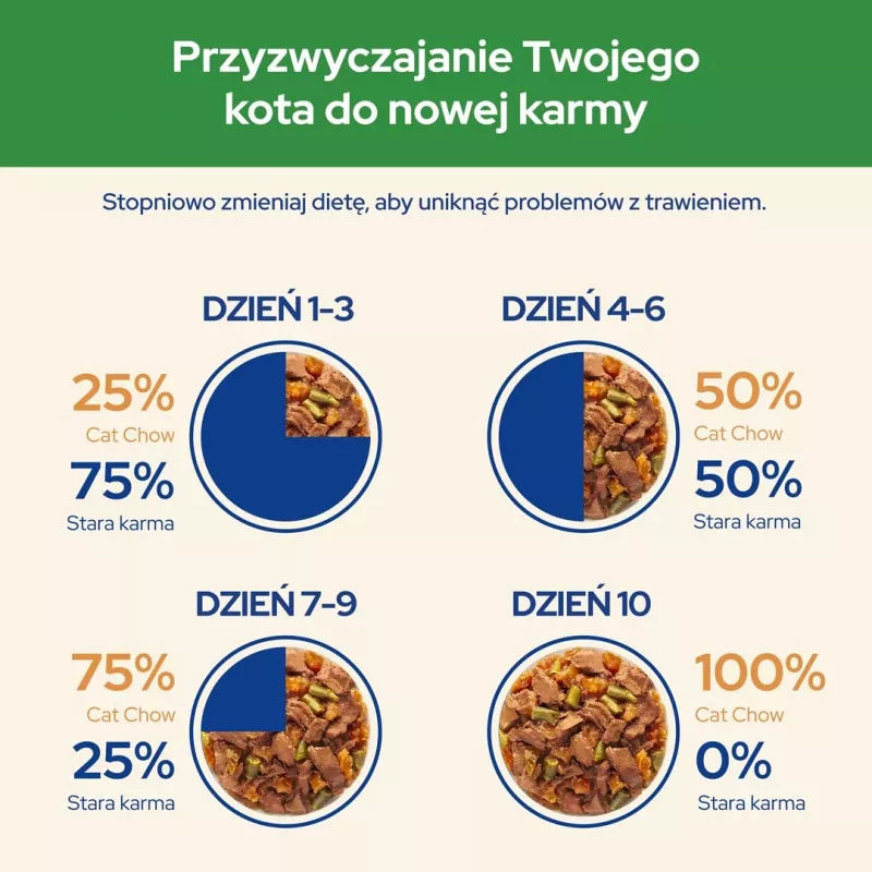 PURINA Cat Chow Sterilised Gig Chicken with Eggplant - mitrs kaķu barības 85 g