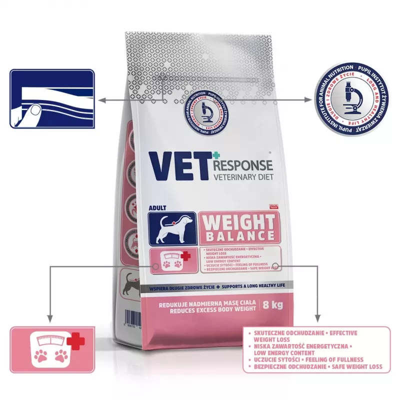 VET RESPONSE Svara līdzsvars - sausā suņu barība - 8kg