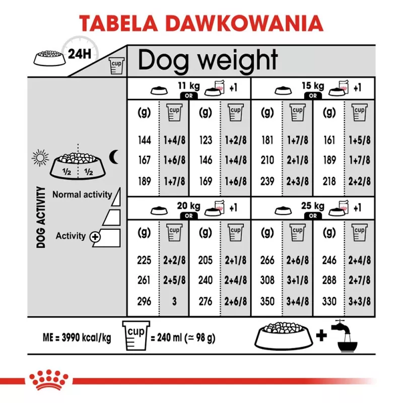 ROYAL CANIN CCN Medium Digestive Care - sausa suņu barība - 3 kg