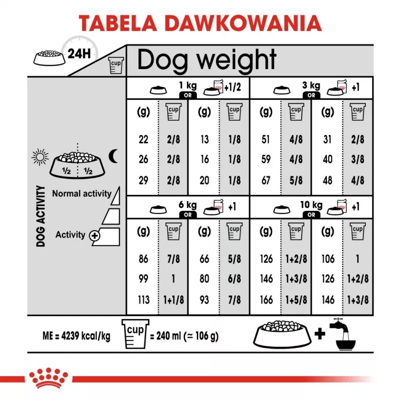 Royal Canin CCN MINI EXIGENT - sausā barība pieaugušiem suņiem - 3kg