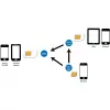 SIM kartes adapteris LogiLink AA0047